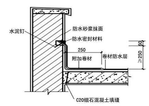 一分水幾度|屋面分水是什么意思？比如3分水，4分水。